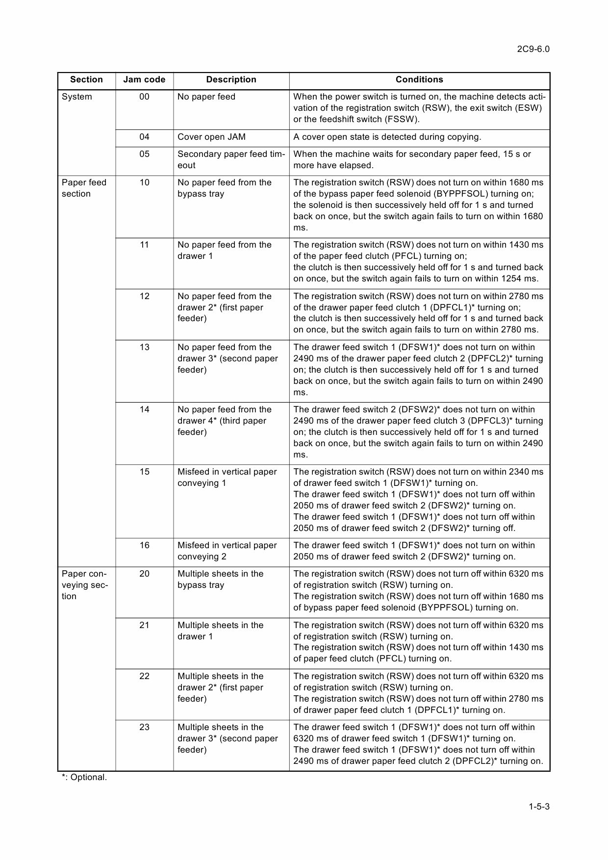 KYOCERA Copier KM-1620 2020 Service Manual-4
